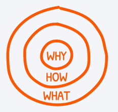 What’s Your ‘Why’?